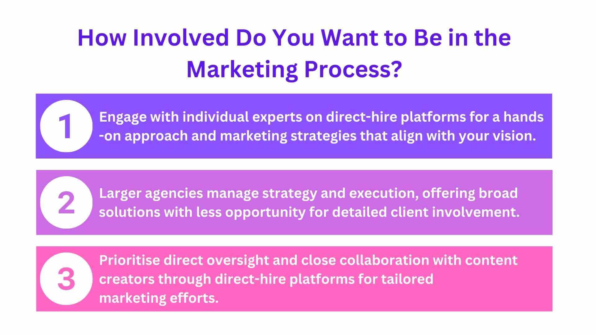How Involved Do You Want to Be in the Marketing Process?