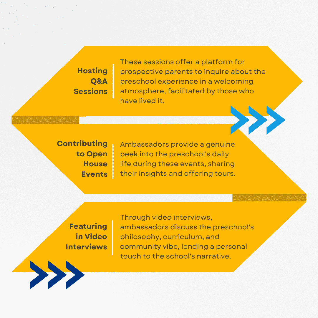 The Role of Parent Ambassadors