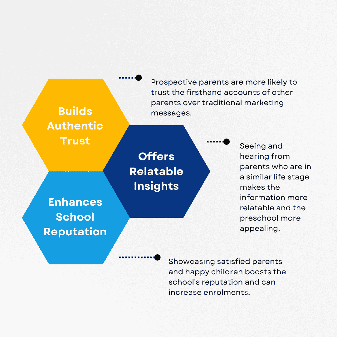 Why Adopt a Parent Ambassador Program